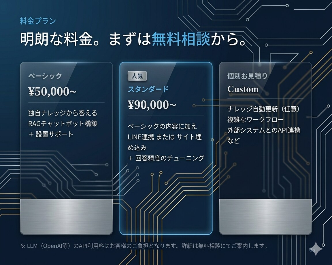 社内資料に答えるAIチャットbotを作ります 「あの資料どこ？」を解決｜RAG・LINE連携対応 イメージ5