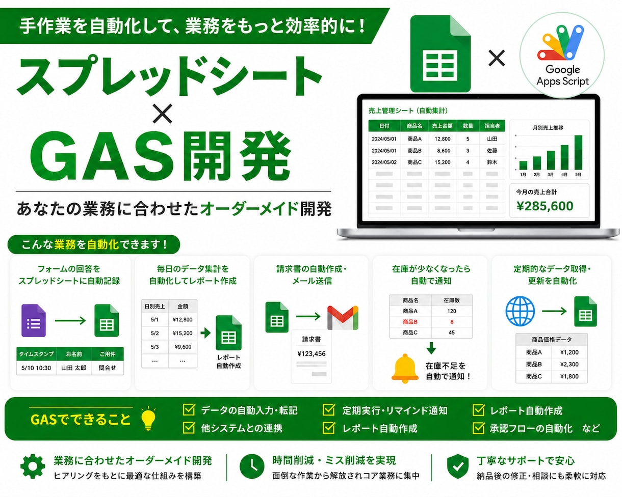 GASでスプシ業務を効率化します 面倒な集計・転記・通知を自動でこなします イメージ2
