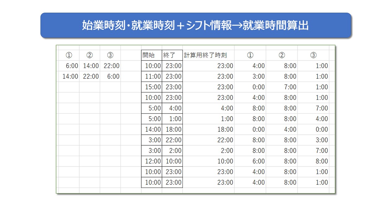 あらゆるデータ集計します 大量・複雑なデータ加工もお任せください。 イメージ8