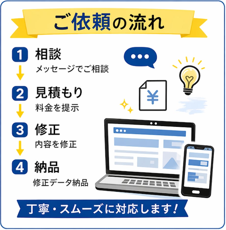 サイトの崩れ・表示不具合すぐ直します 小さな修正OK｜崩れ・ズレ丁寧に対応 イメージ4
