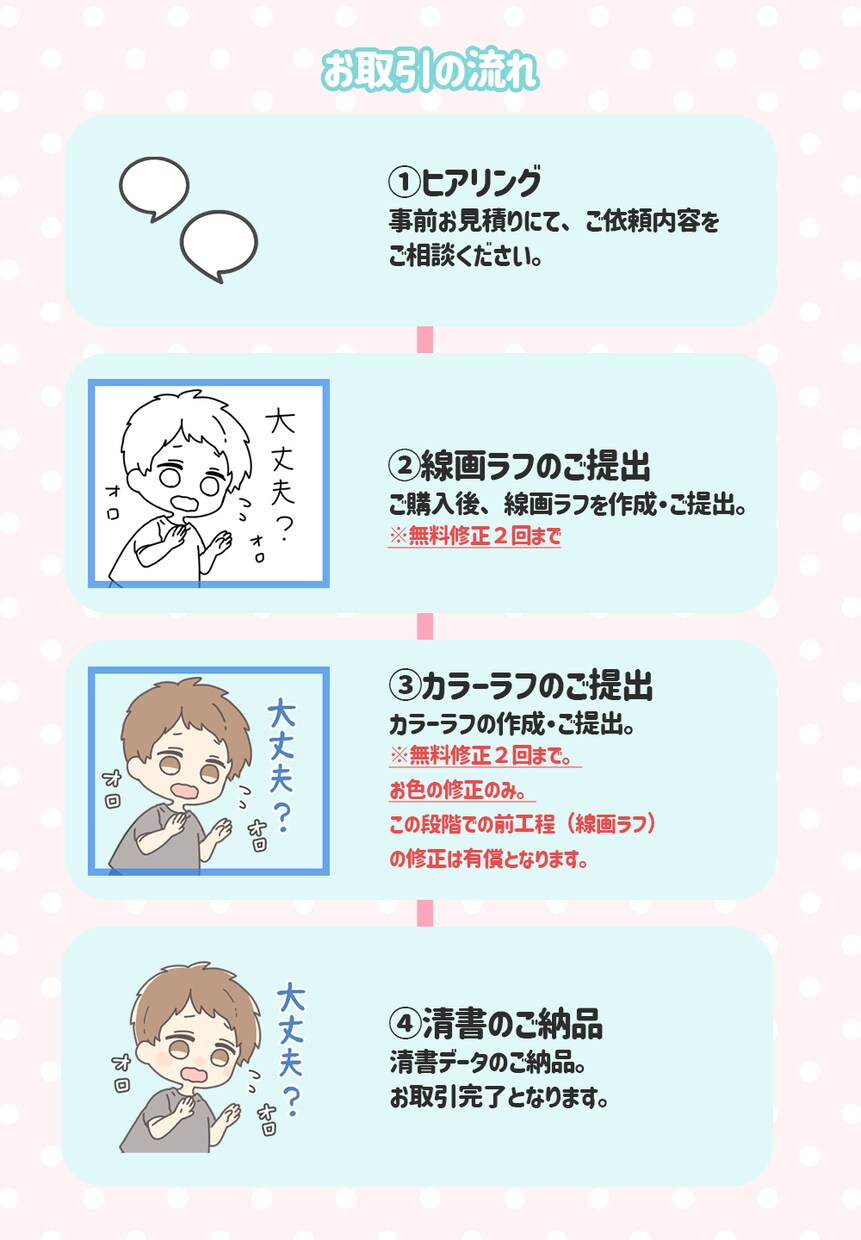 ゆるかわ♡人物キャラのLINEスタンプ作ります グッズ用やPR活動用にいかがでしょうか♪ イメージ5
