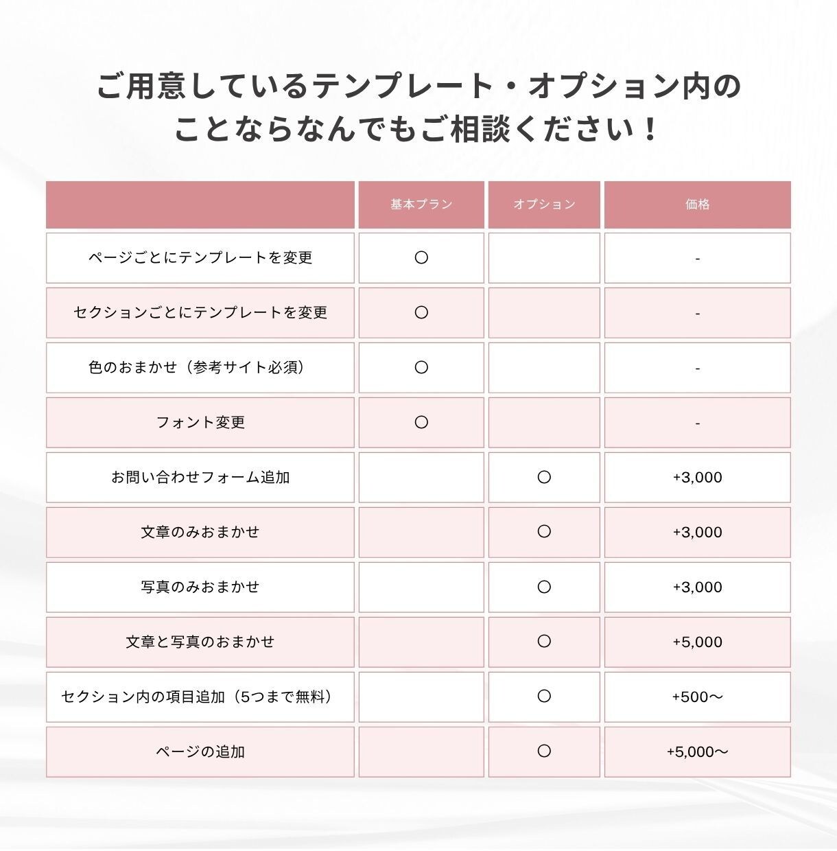 高品質!WordPressでホームページ制作します 初心者歓迎｜高品質テーマ×セミオーダー制作 イメージ6