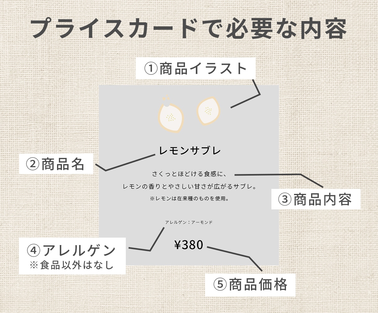 マルシェ向けのイラスト付きプライスカード制作します 食品,雑貨,陶芸など出店者向けに柔軟に制作いたします！ イメージ2