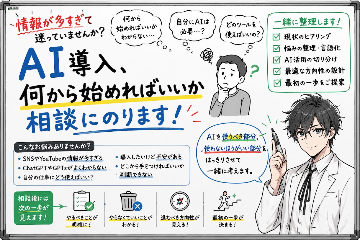AI導入、何から始めればいいか相談にのります 情報が多すぎ！そんな方のために、最初の一歩を一緒に考えます。 イメージ1
