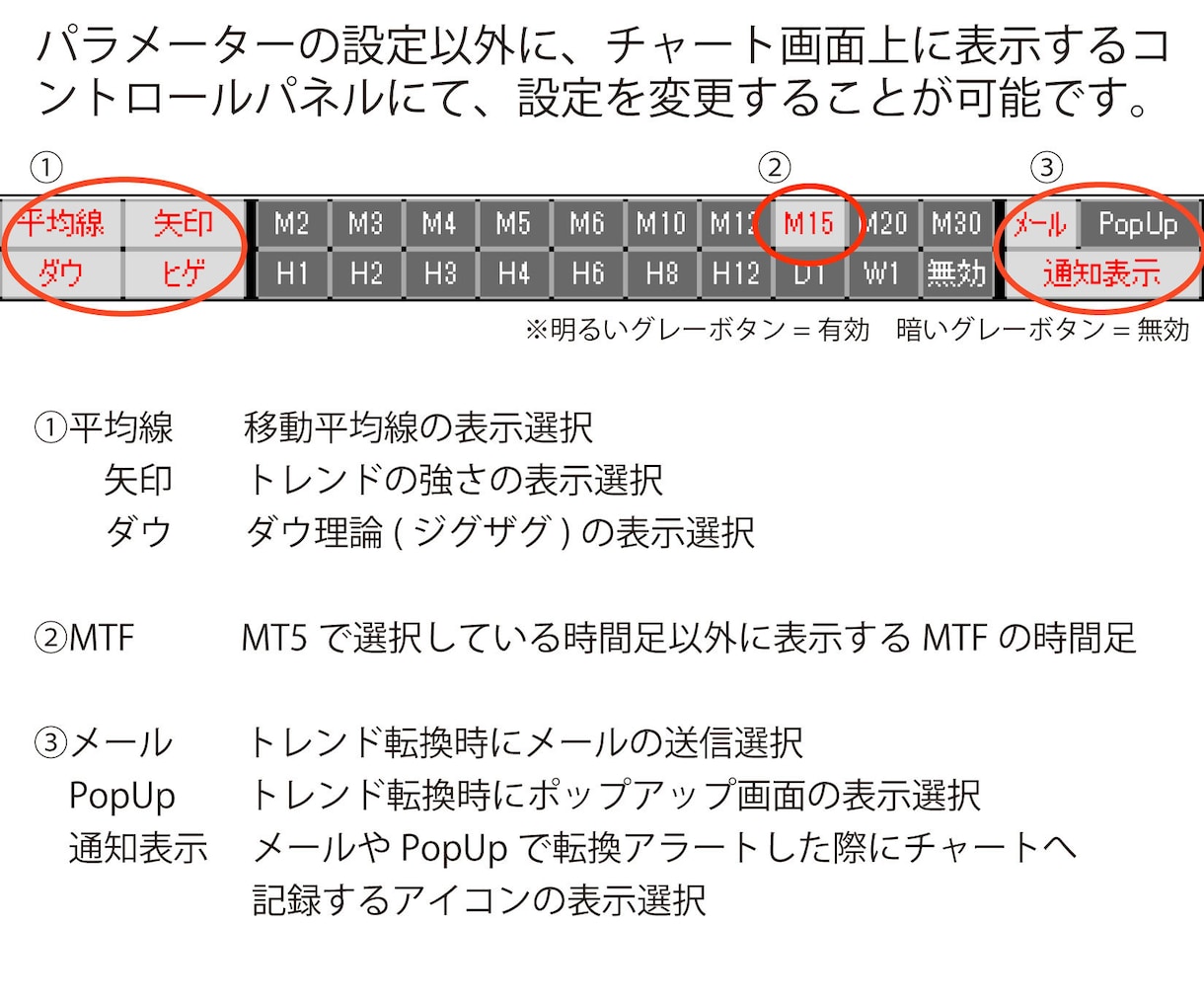 MT5 トレンド転換初動をお知らせします ダウ理論苦手な初心者でも目線の把握が出来る! イメージ2