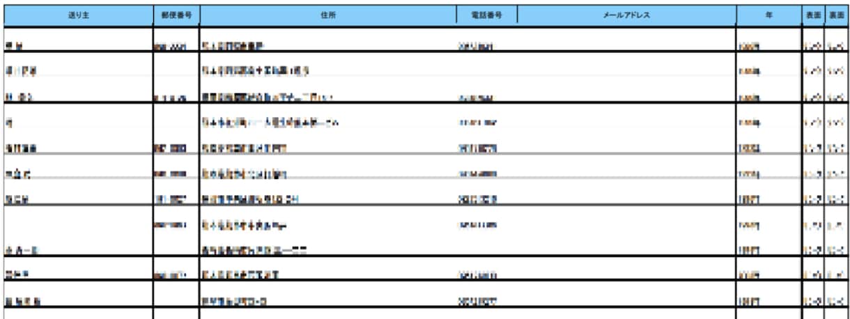 大量の年賀状、データ化して整理いたします AIを用いた送付者リストも作成いたします！ イメージ2