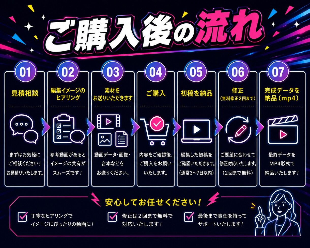 YouTube | 動画編集を代行します 見やすさと分かりやすさを大切に仕上げます！ イメージ2