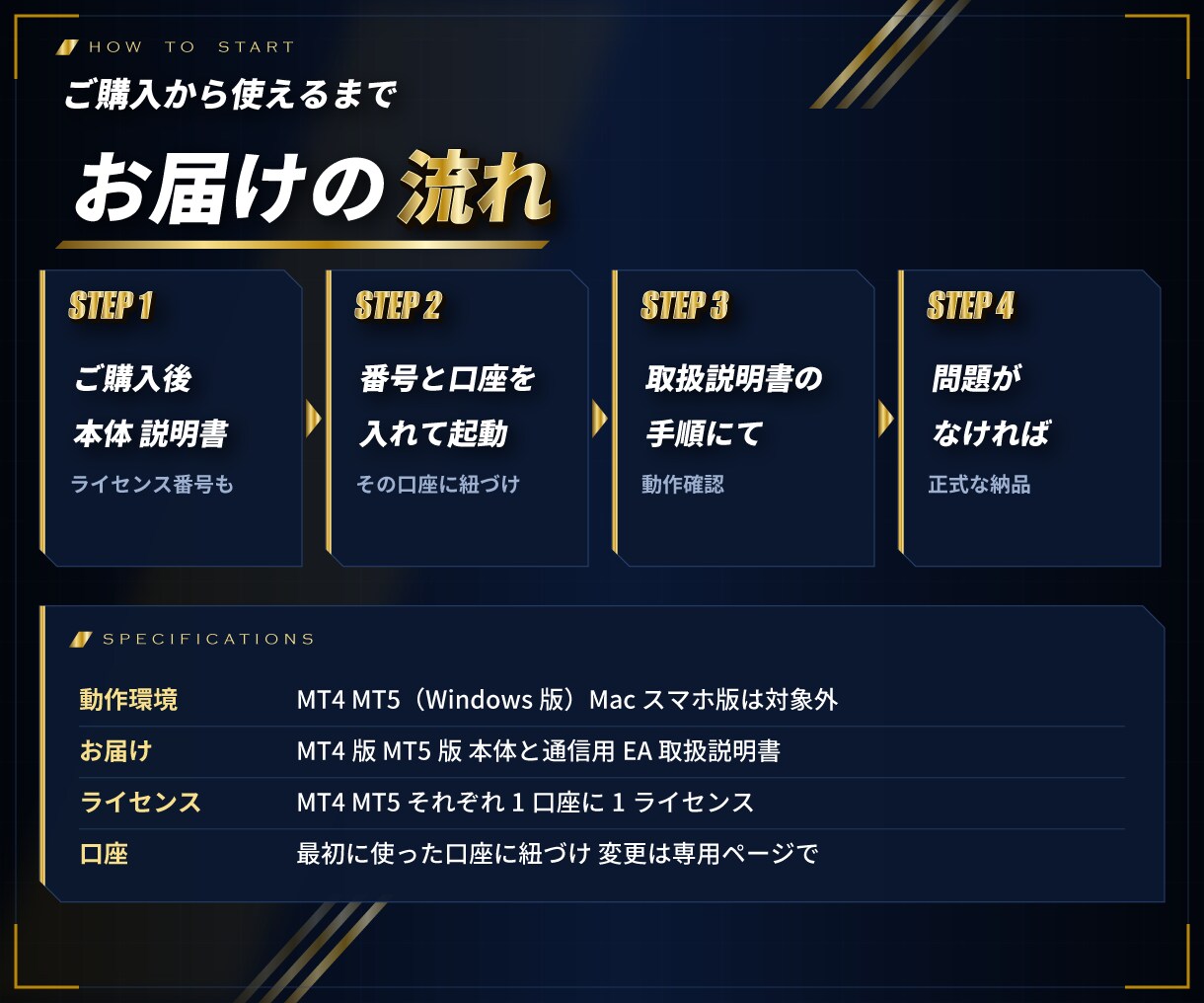 MT4/MT5キリ番に近づくとアラートで知らせます キリ番に水平線を自動表示し近づいたら点滅と通知 イメージ10