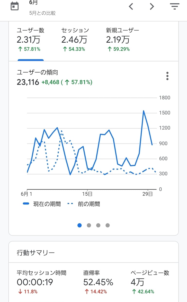 月間3～7万PVの人気サイトに広告バナーが貼れます 簡単かつ手間いらずに人気サイトでHP宣伝のお手伝いをします イメージ3