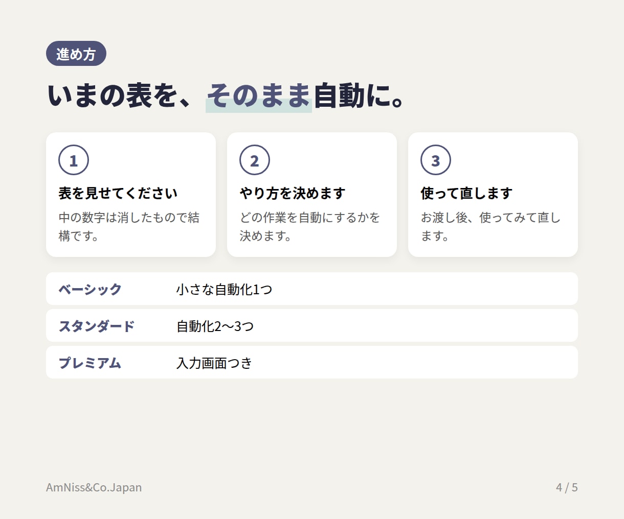スプレッドシートの面倒な作業を自動にします 毎日のコピペ・集計・転記を、ボタン1つにまとめます イメージ4