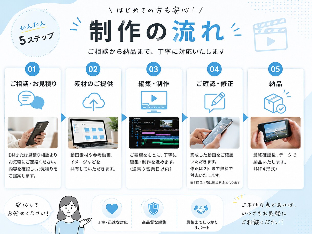 TikTok・ショート動画編集します TikTok・YouTube Shorts向け編集対応 イメージ3