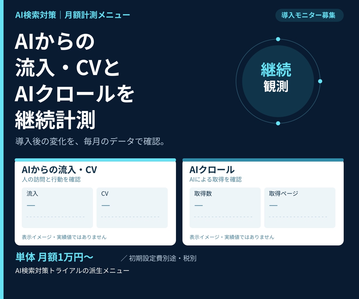 AI流入・CVとAIクロールの計測を導入します 先着3社の導入モニター／初期費＋月額の継続計測 イメージ1