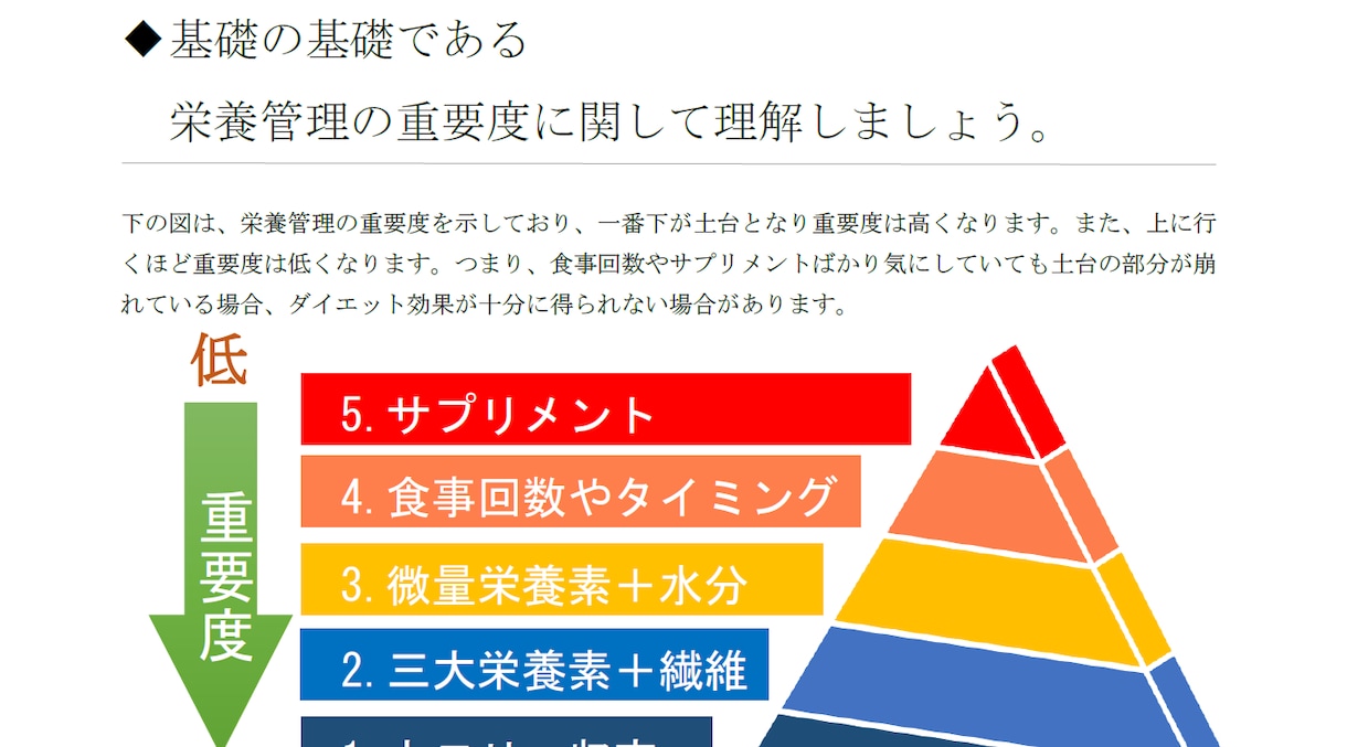 完全ダイエット食事マニュアル売ります ダイエットジムのノウハウをベースにした科学的根拠のある食事術 イメージ1