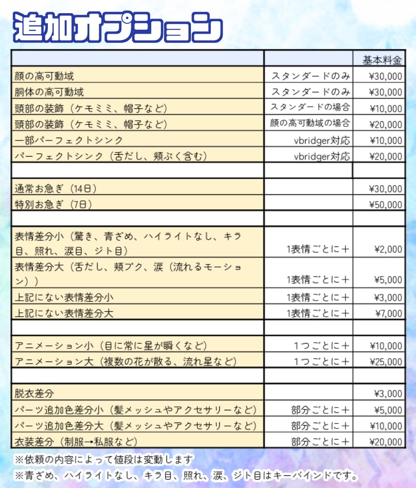 自然で映えるLive2Dモデリングを制作します 魅力的な表情や自然な動きで魅せるLive2Dモデル！ イメージ6