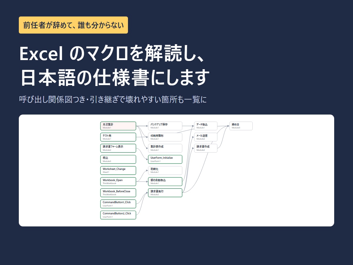 前任者のExcelマクロを解読し仕様書にします 呼び出し図つき・引き継ぎで壊れやすい箇所も一覧に イメージ1