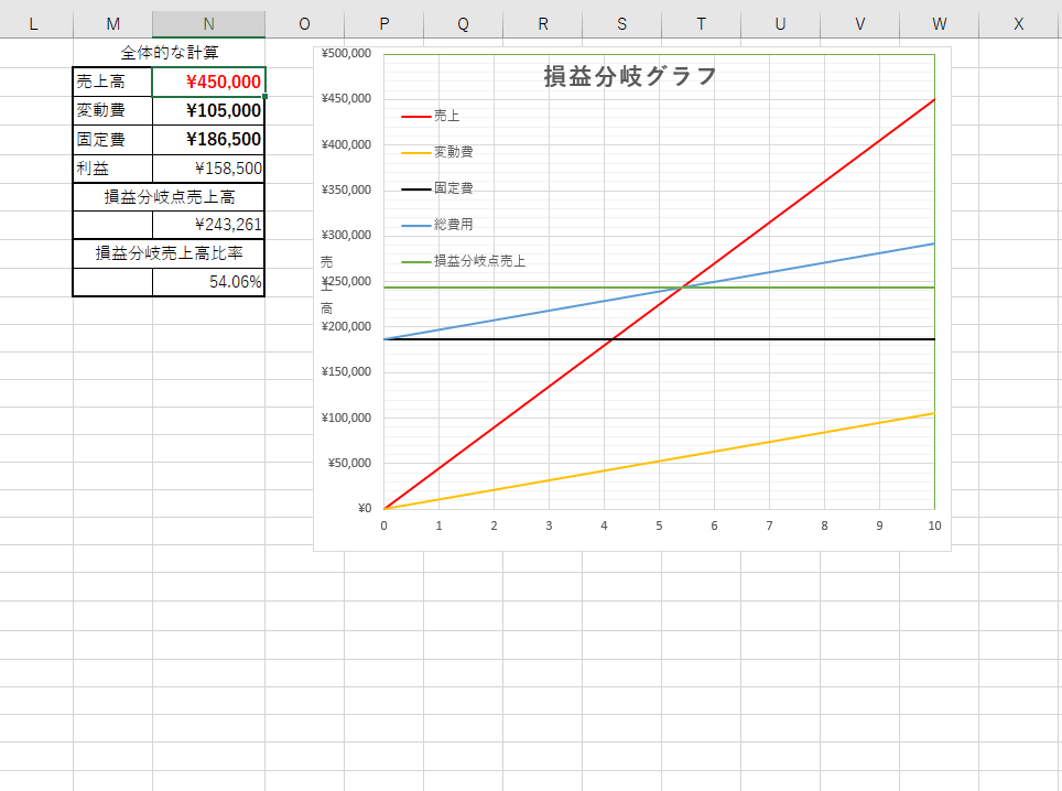 損益分岐点作成プログラムを販売します Excelで簡単に、損益分岐点の作成が出来ます。 イメージ3