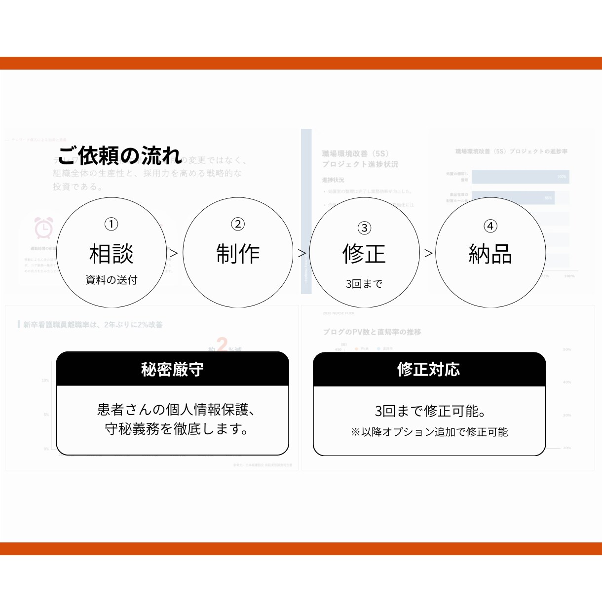 現役看護師が学会・院内研修のパワポ資料を清書します 臨床10年以上の知見で専門用語も説明不要！伝わる資料作成に イメージ4