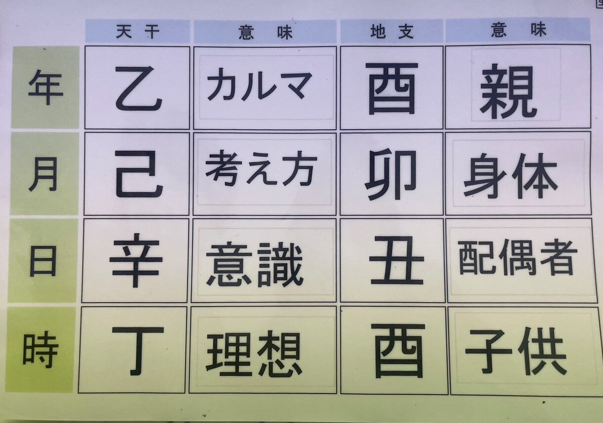 海神四柱推命/神理と慈悲で大人の戦略占います 慰めは不要。厳しい現実(神理)と次の一手(慈悲)を イメージ6