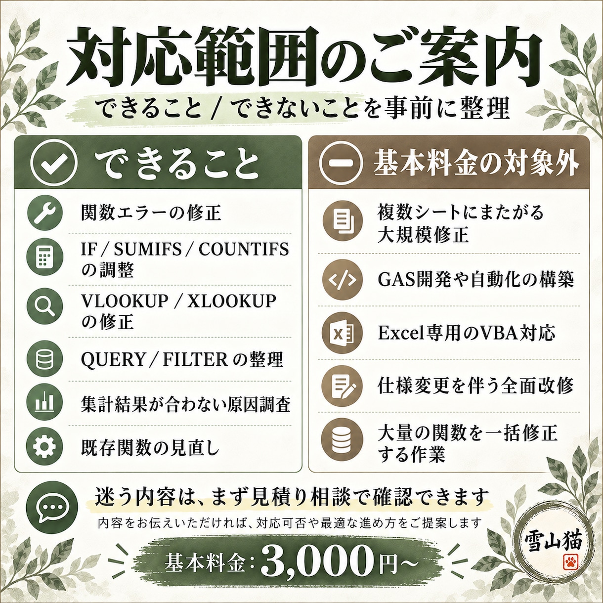 Googleスプレッドシートの関数を修正します 関数エラーや集計のお悩みを丁寧に解決します イメージ2