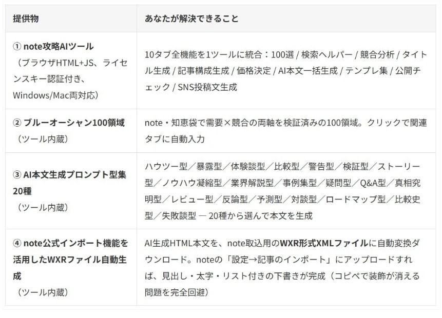 noteのブルーオーシャンをAIツールで攻略します 売れるnoteテーマを発掘するツールセットを提供！ イメージ5