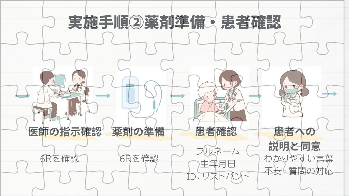 看護師静脈内注射留置マニュアル管理シートあります 看護師|新人教育|完成済みスライド資料|実施管理シート付き イメージ9