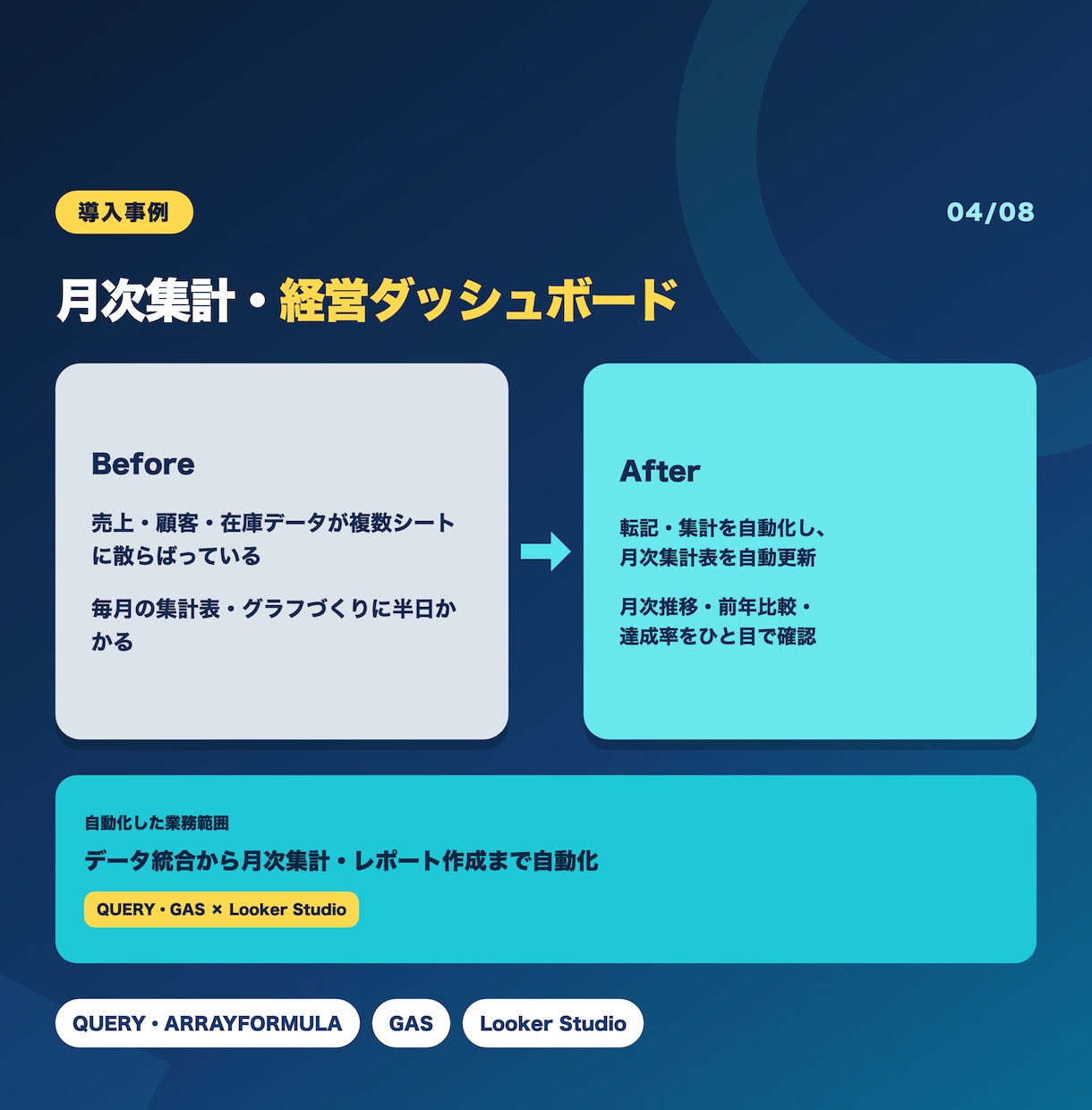スプレッドシートで自動集計の仕組みを作ります 散らばったデータを自動集計、経営数値の見える化まで イメージ4
