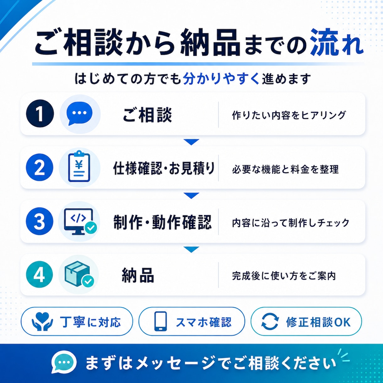 実績作り価格で小規模Webツールを制作します 先着3名限定｜Webアプリ・業務ツールを5,000円〜 イメージ4