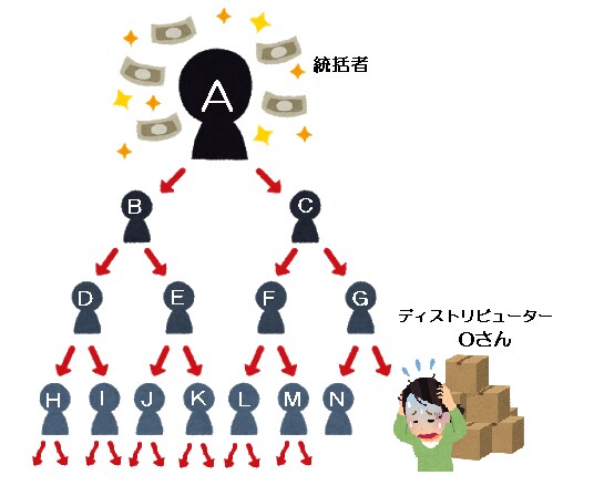 マルチ商法について相談うけます あなたのかかわるマルチ商法について相談受けます。調べます イメージ1