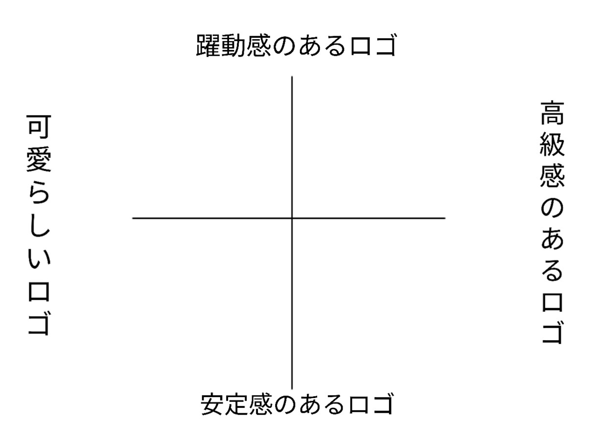 同人サークルのロゴを作ります 最低金額、リテイク無制限！納期まで、納得できるよう何度でも イメージ2