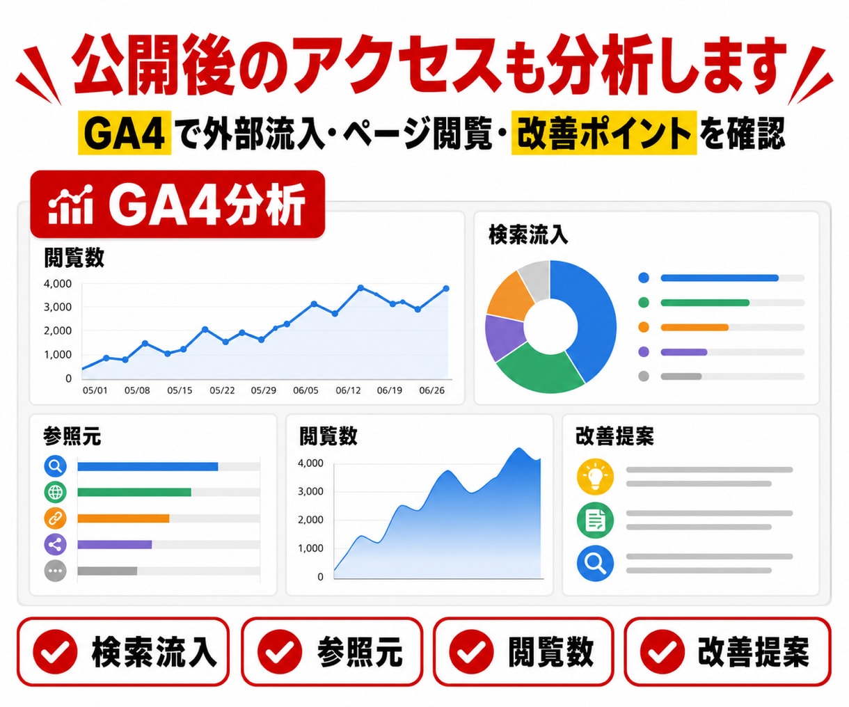 楽天GOLDでSEO外部集客サイトを作ります 現役年商20億円のEC運用者が購入につながる検索意図から設計 イメージ6