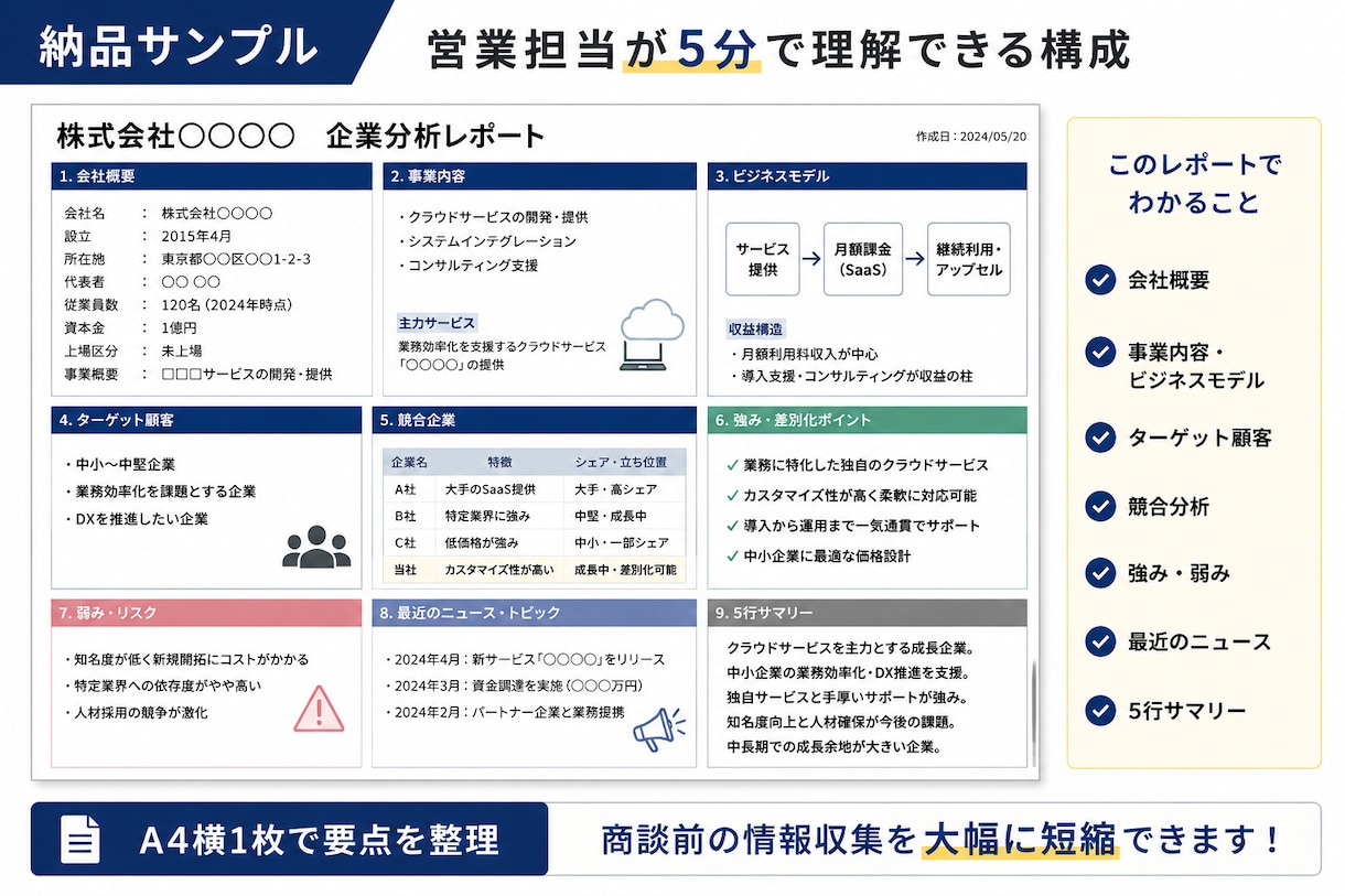 営業前の企業分析資料作成します 営業担当が短時間で企業理解できる資料 イメージ2