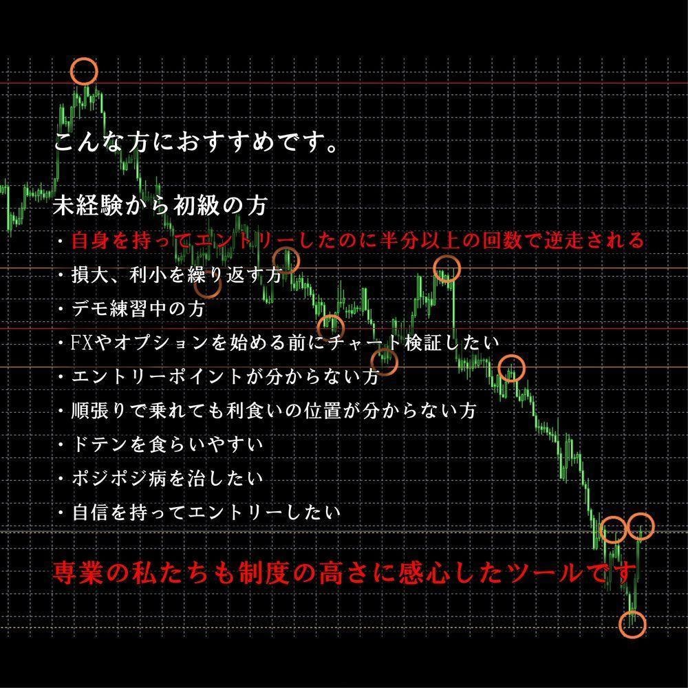 FXバイナリーオプションのシグナル+インジ譲ります 自動で引かれる水平線+シグナルインジでより強固なエントリー イメージ6