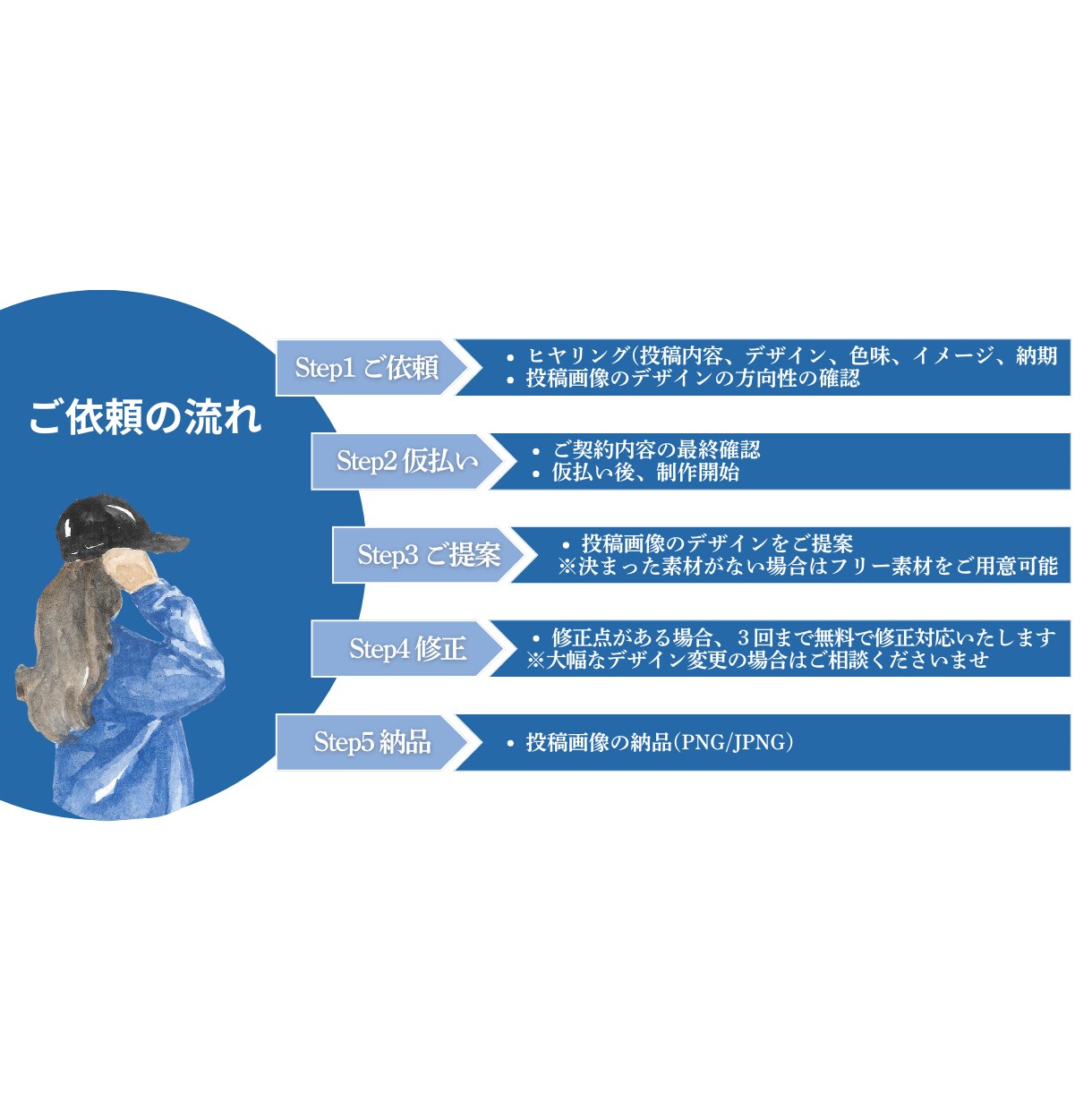 目的に合うアカウント運用をご提案させていただきます 丁寧かつ迅速な対応を心がけております イメージ6