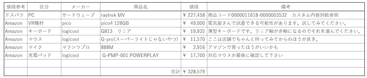 自作パソコンの構成の相談うけます 元PCショップ店員が相談に乗ります！（出品お試し中） イメージ1