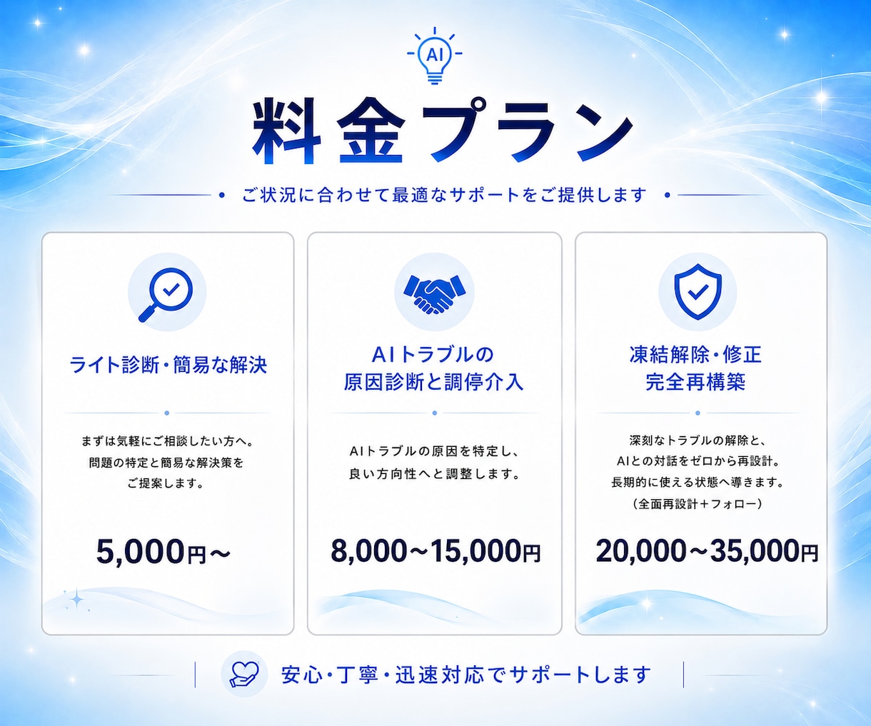 AIの動かない、困ったを手遅れになる前に解決します プロンプトが効かないAIの悩みにLLM・生成AIのプロが対応 イメージ3