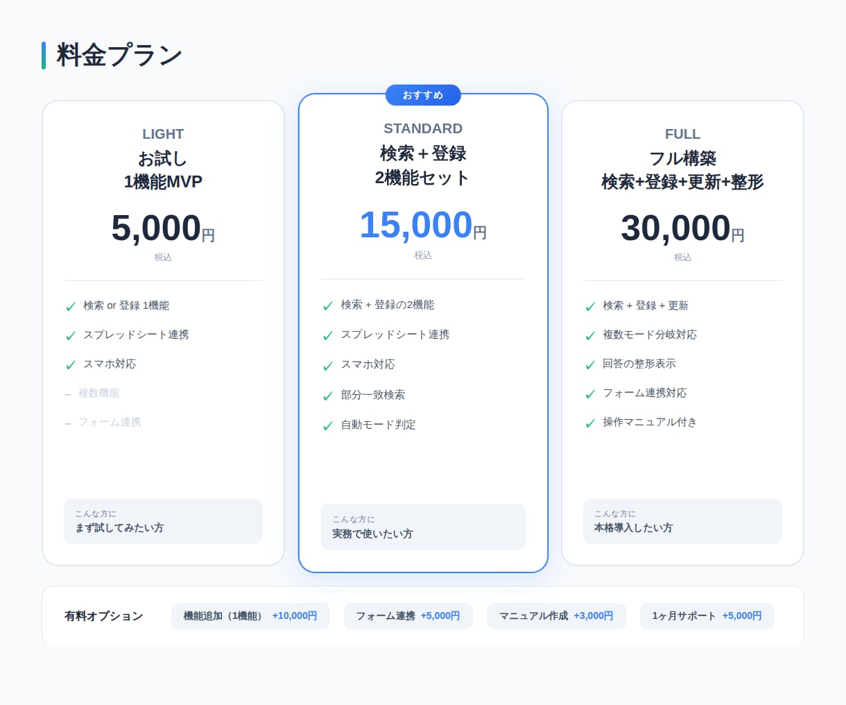 Dify×Sheets連携のAIボットを作ります 顧客管理・在庫確認・問い合わせ対応をチャットで自動化 イメージ10