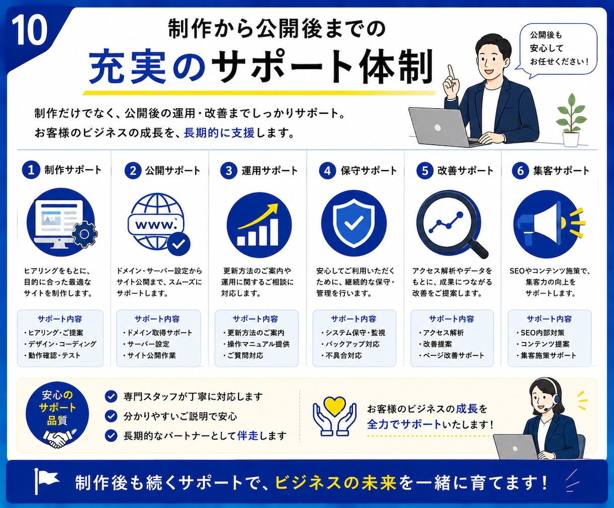 集客につながるホームページ制作します 更新しやすく安心のホームページを制作します。 イメージ10