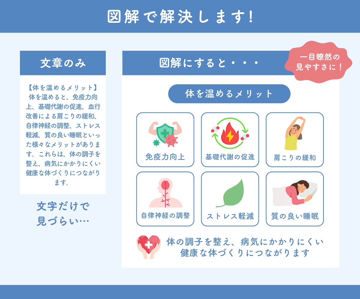 SNS投稿やコンテンツ販売に使える図解を制作します 「講座・サービスを発信している人向け」 イメージ3