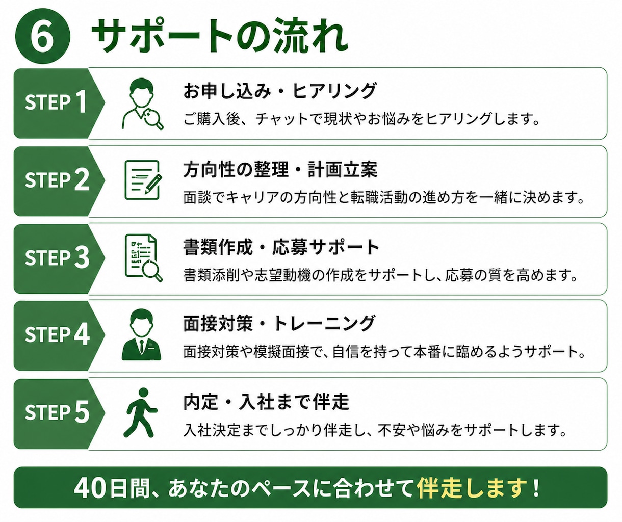 採用担当20年が転職活動を徹底サポートします 採用担当目線で課題を明確に｜職務経歴書・面接まで徹底サポート イメージ7