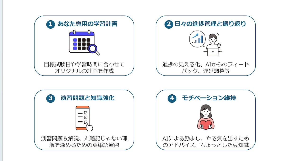 ITパスポート学習支援AI: 続かないを無くします 24時間いつでも相談可、進捗が見えて楽しく勉強を続けられる! イメージ2