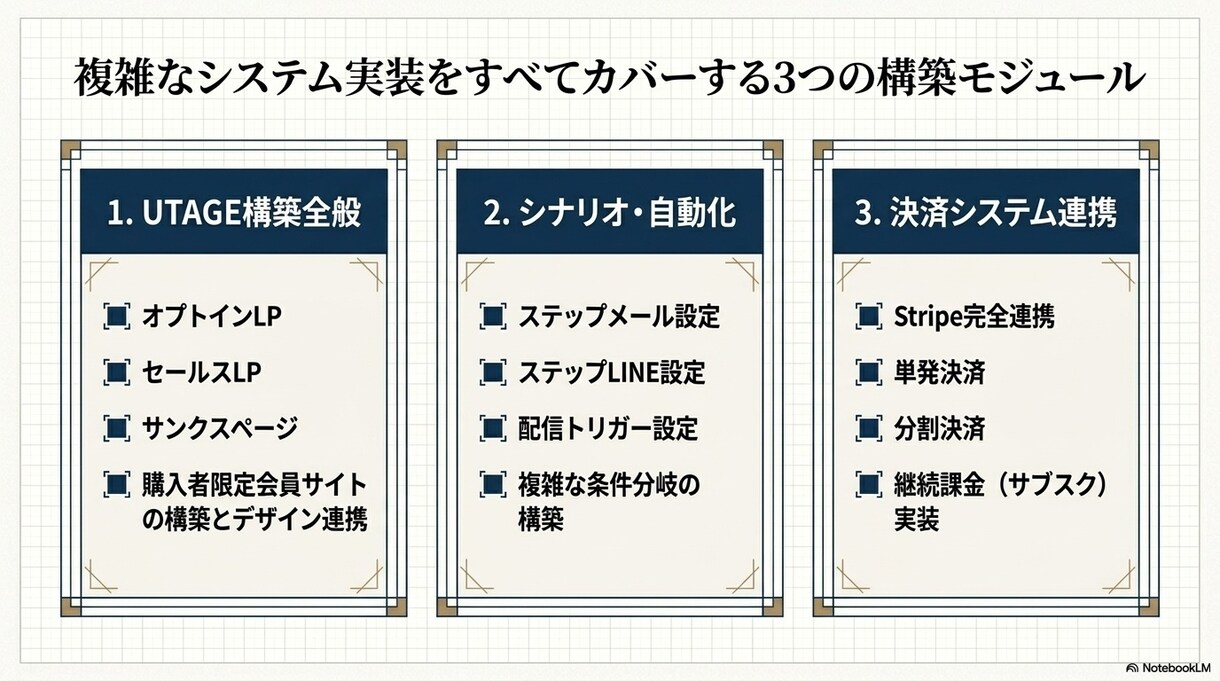 丸投げUTAGE×Stripe自動ファネル作ります DRM×最新AIで集客から決済・配信まで完全自動化！ イメージ7