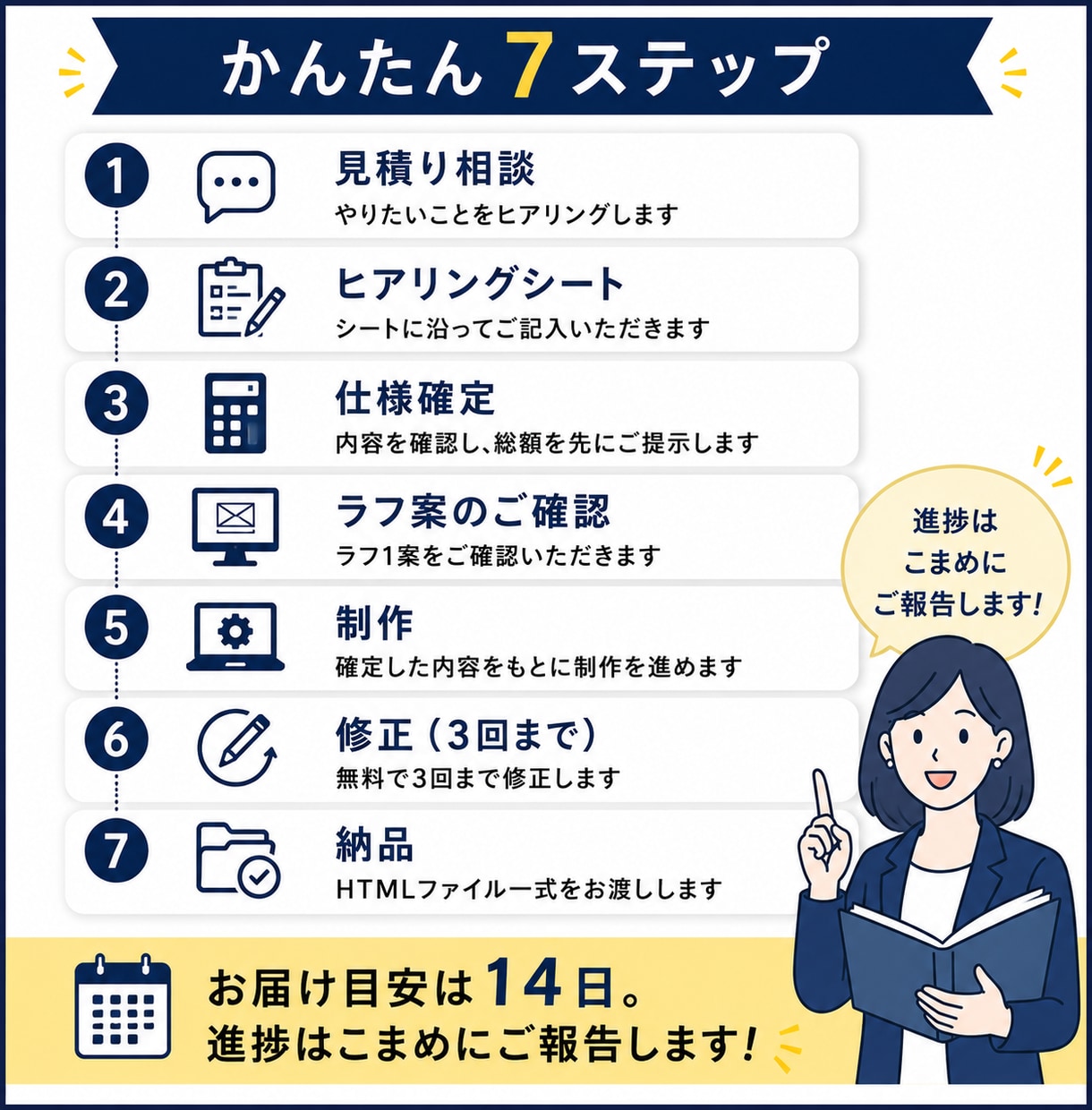 お店のホームページを1ページ完結で制作します オープン記念 先着5名｜1ページ完結のHP制作30,000円 イメージ6