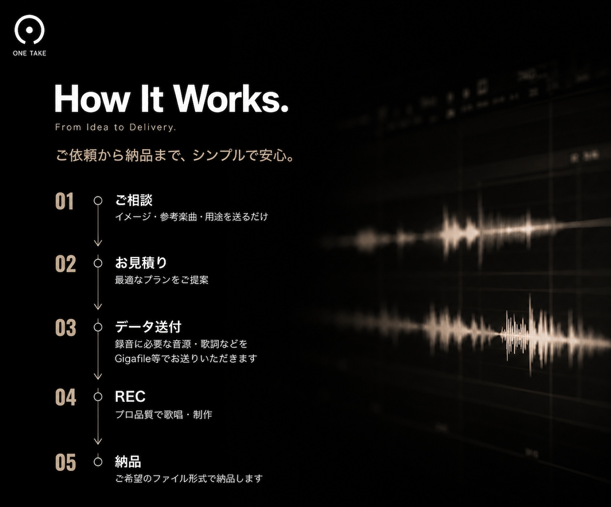 大手音楽案件で採用多数｜仮歌・本歌を歌います 洋楽仕込みの歌唱力・表現力で、楽曲に魂を。 イメージ7