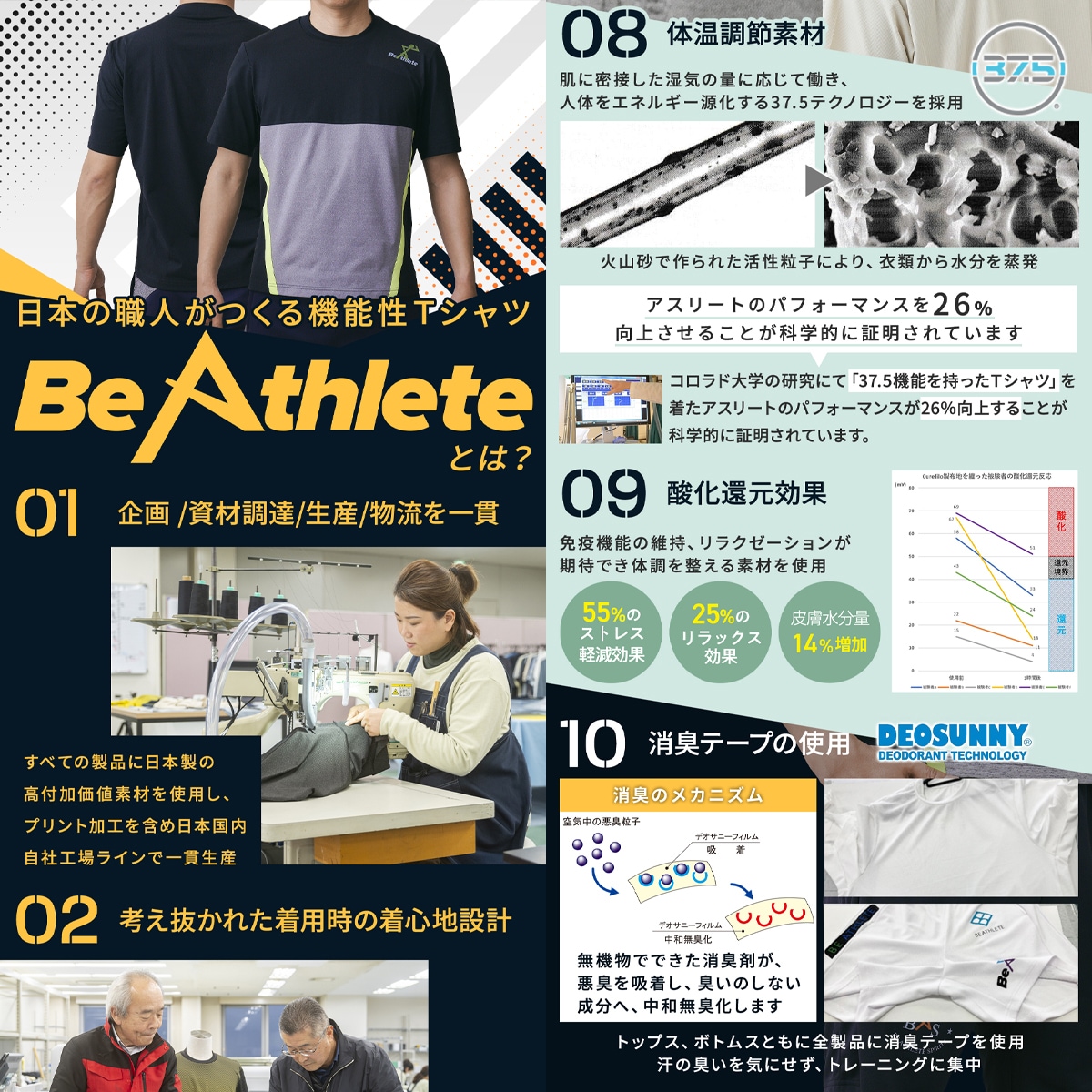 楽天市場・YahooショッピングLP制作いたします 高品質な商品画像10枚＋コーディング付＆レスポンシブ対応！ イメージ3