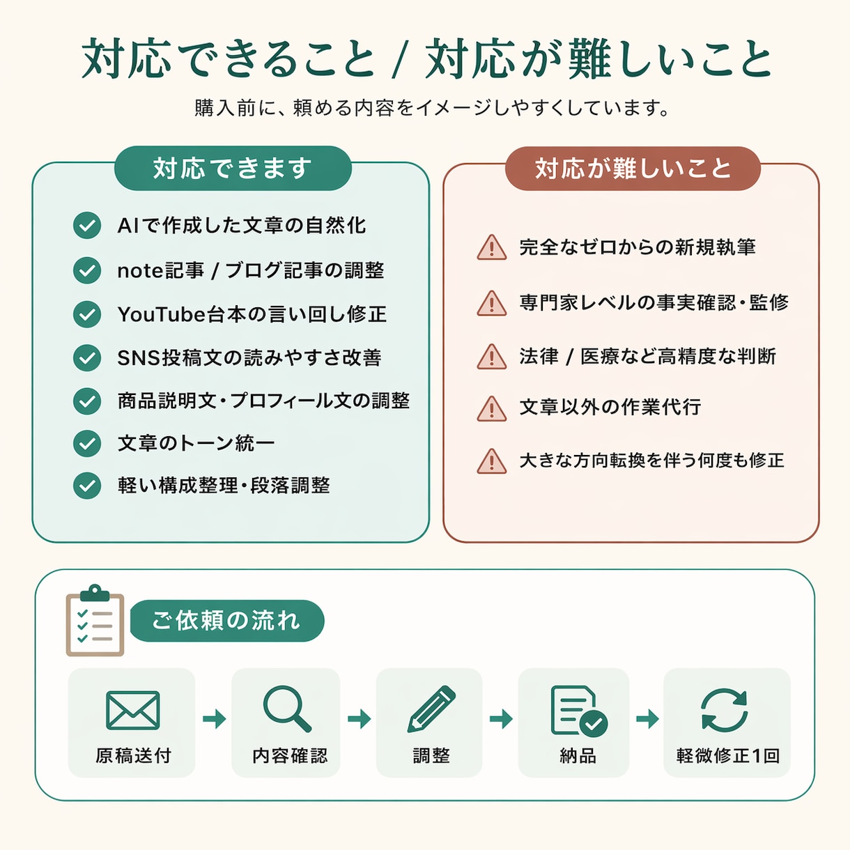 AI文章の違和感を自然に整えます 意味は通るのに読みにくい、固い、AIっぽいを自然に調整します イメージ5