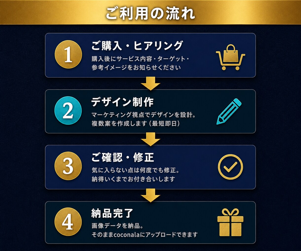 競合に差をつけるココナラヘッダー画像を制作します ココナラ出品者様専用│高品質ヘッダーを即日作成 イメージ9