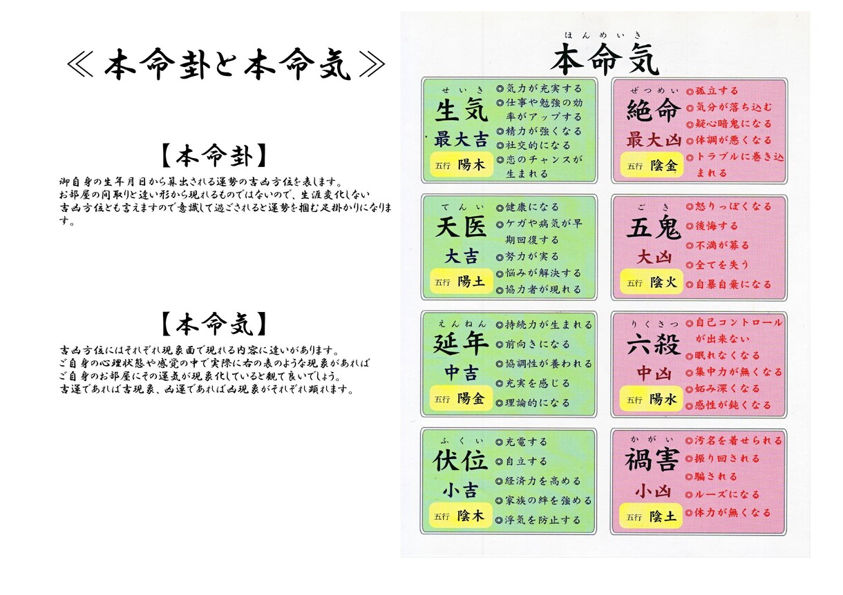 2026年！運気を引き上げる風水鑑定致します 新しい生活の中でもどんな運勢のお部屋かを風水鑑定致します。 イメージ5