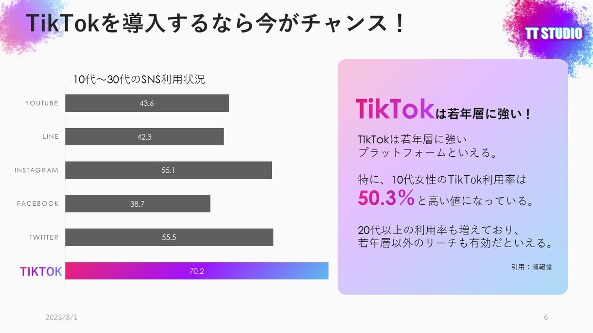 低価格！早い！伝わるスライド資料の作成代行します 伝え方までフォロー！話が苦手な人の喋り方コンサルも行います！ イメージ4