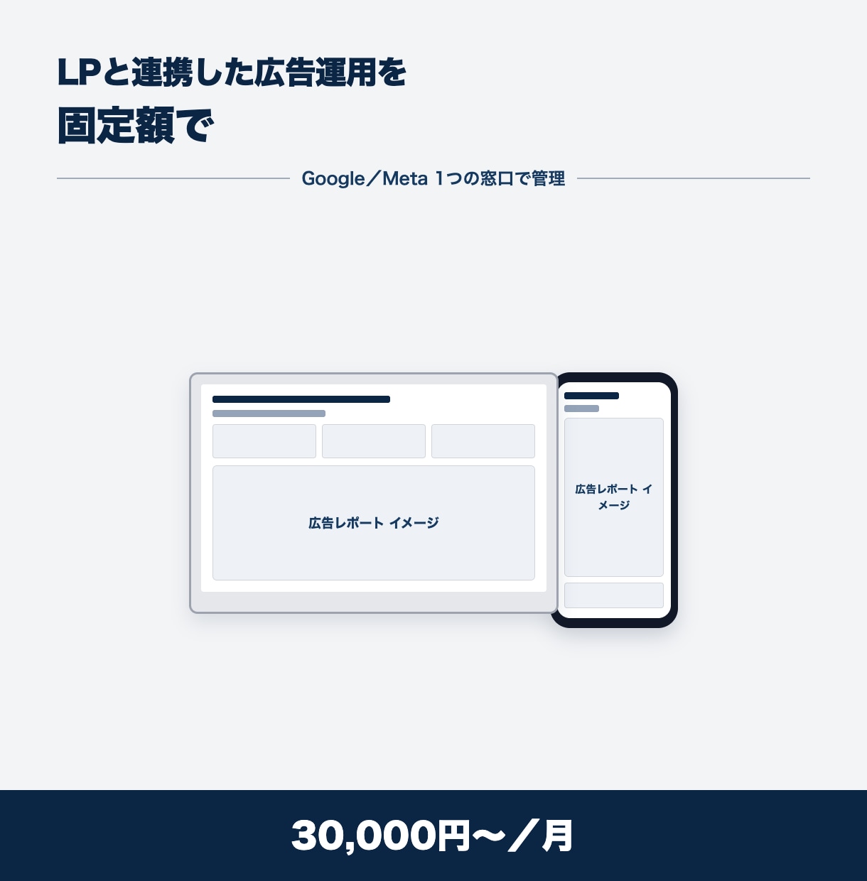 LPと連携した広告運用を固定額でます Google／Meta 1つの窓口で管理 イメージ1