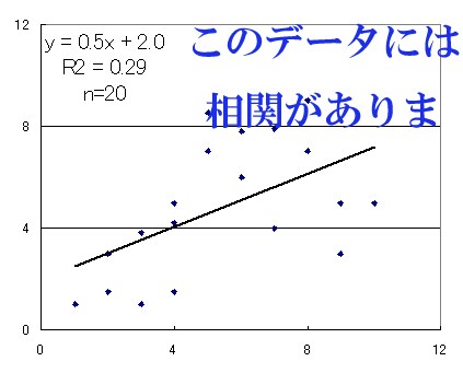 そのデータ笑われます 統計学を用いた客観的なデータの示し方をアドバイスします イメージ1